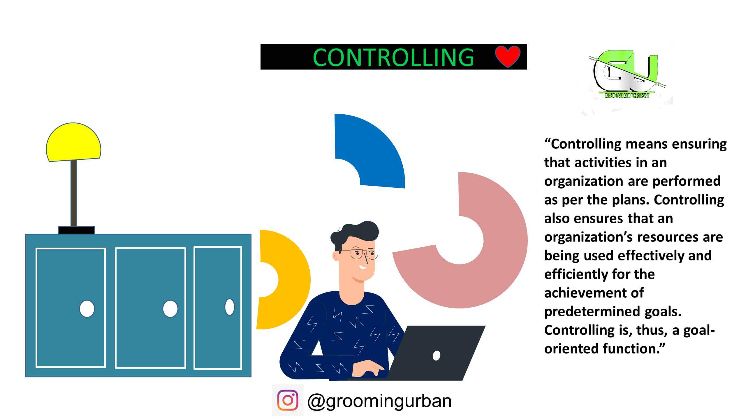 Controlling In Management - Grooming Urban