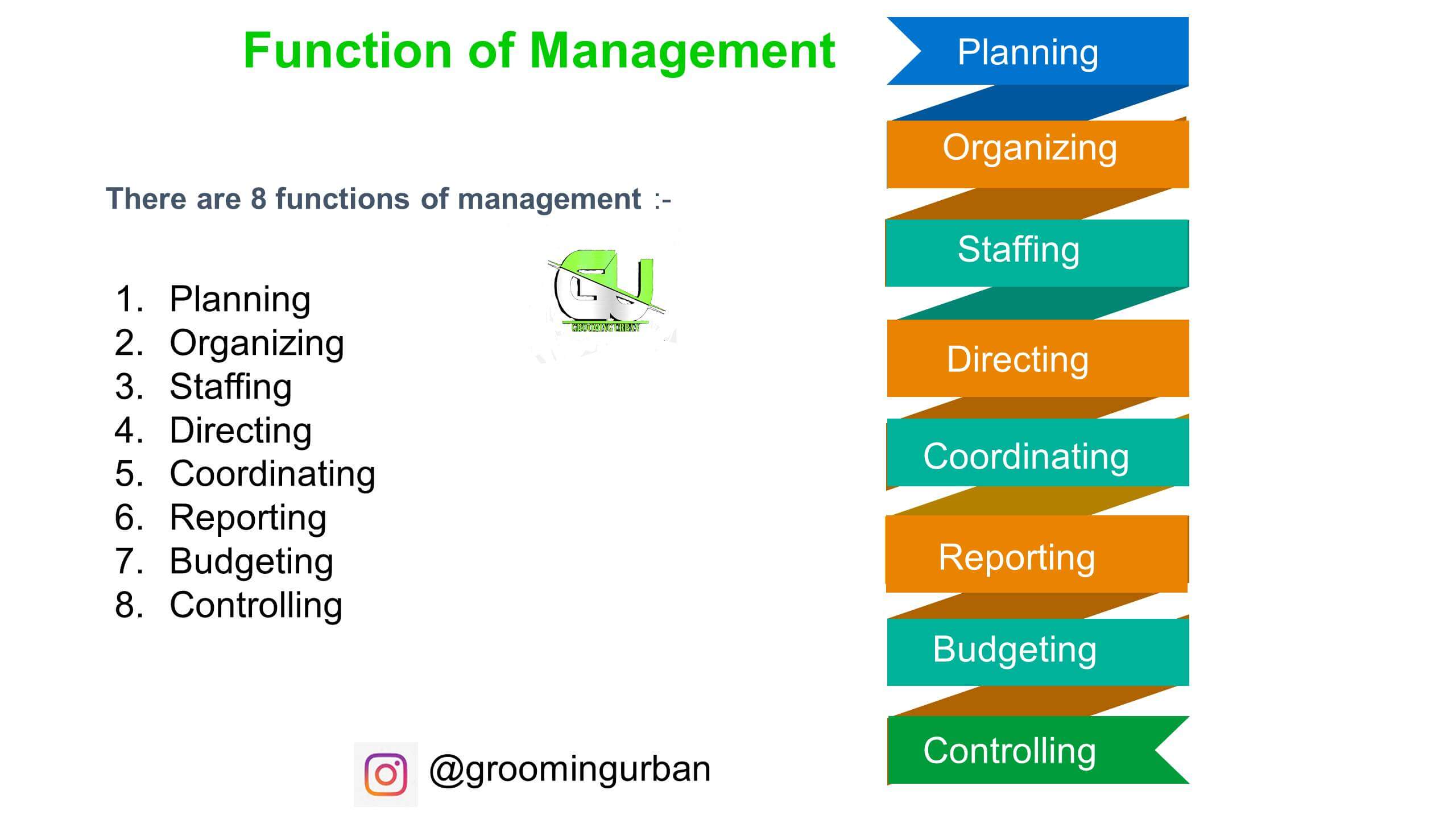 What Is Management, Its Functions And Scopes - Grooming Urban