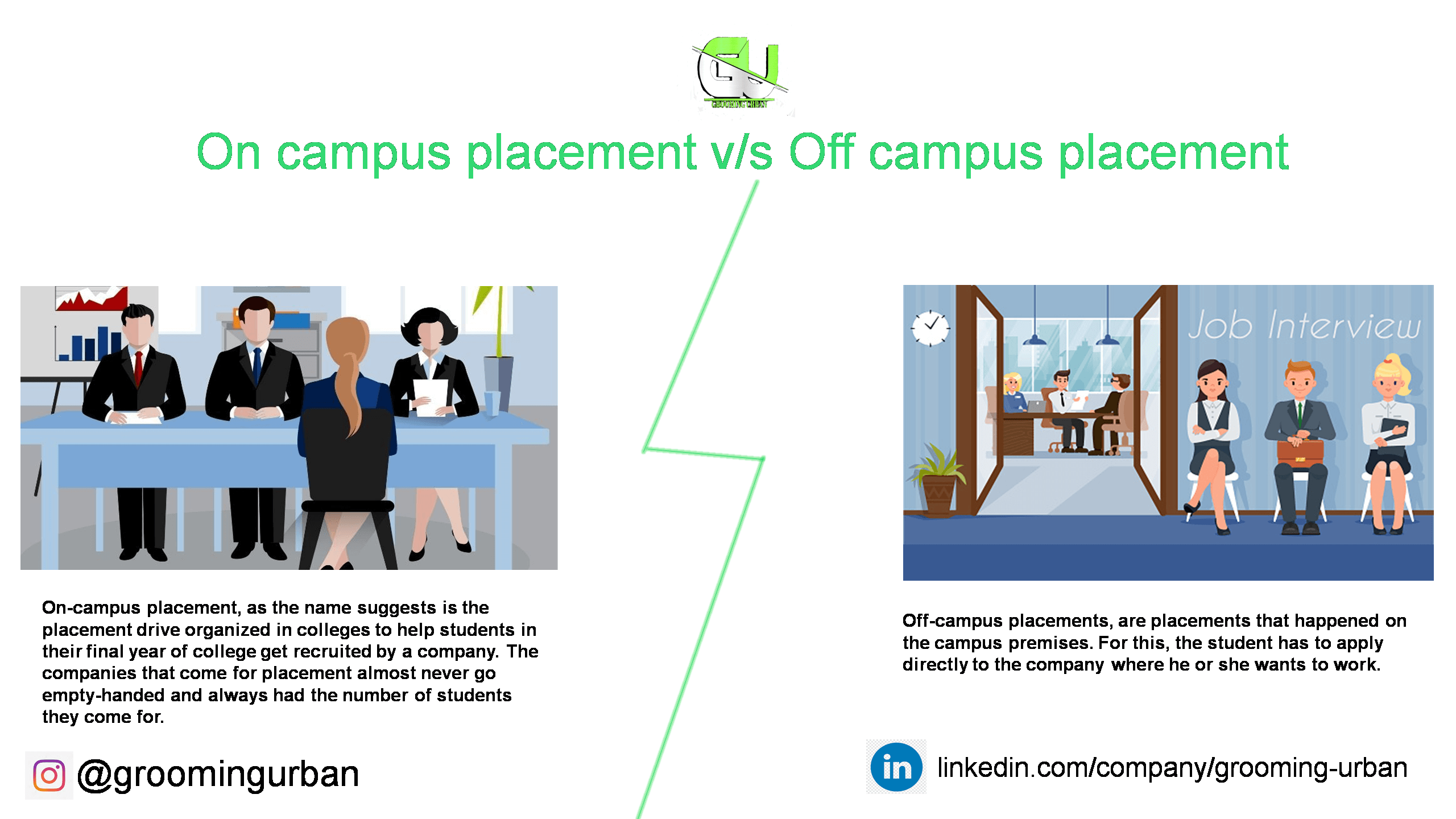 On Campus Placement V/s Off Campus Placement - Grooming Urban